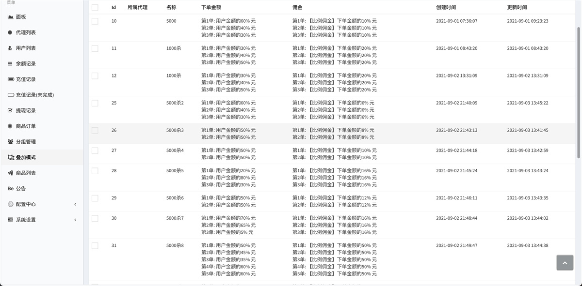 【中英双语言海外任务刷单投资理财源码】叠加分组模式+代理分销+前端vue编译后+完整版本-6