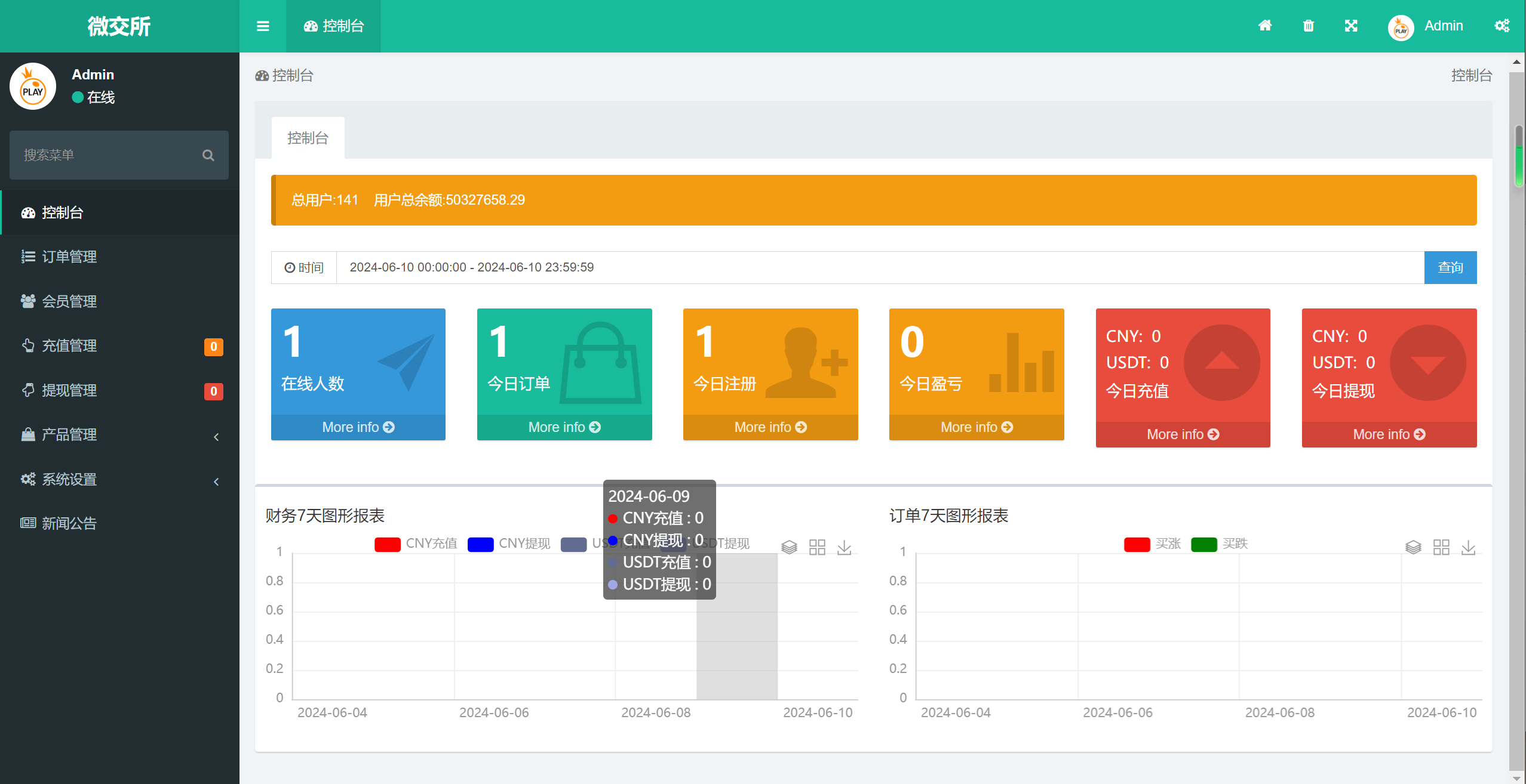 【微型交易所源码】thinkphp框架双语言外汇系统+微盘系统仿交易所+USDT支付-4