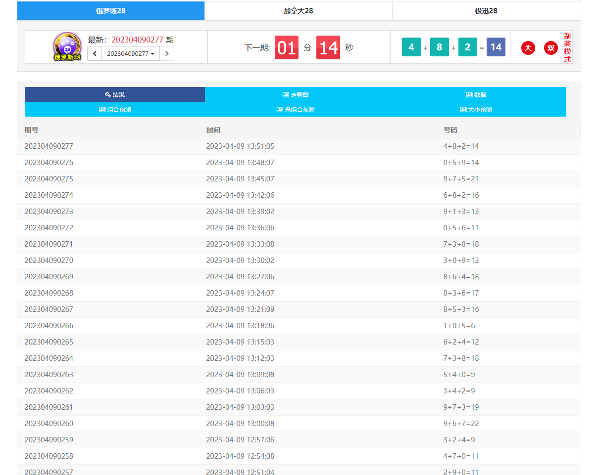 【28开奖网源码】定制开发+幸运28+加拿大28+走势图+计划开奖预测网站+完整版本