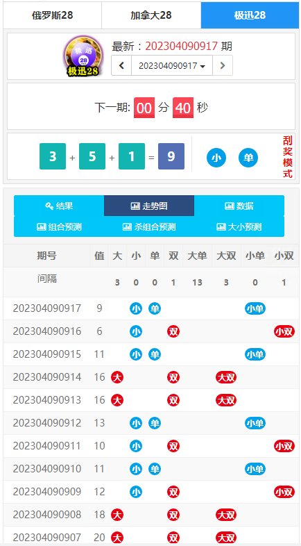 【28开奖网源码】定制开发+幸运28+加拿大28+走势图+计划开奖预测网站+完整版本-4