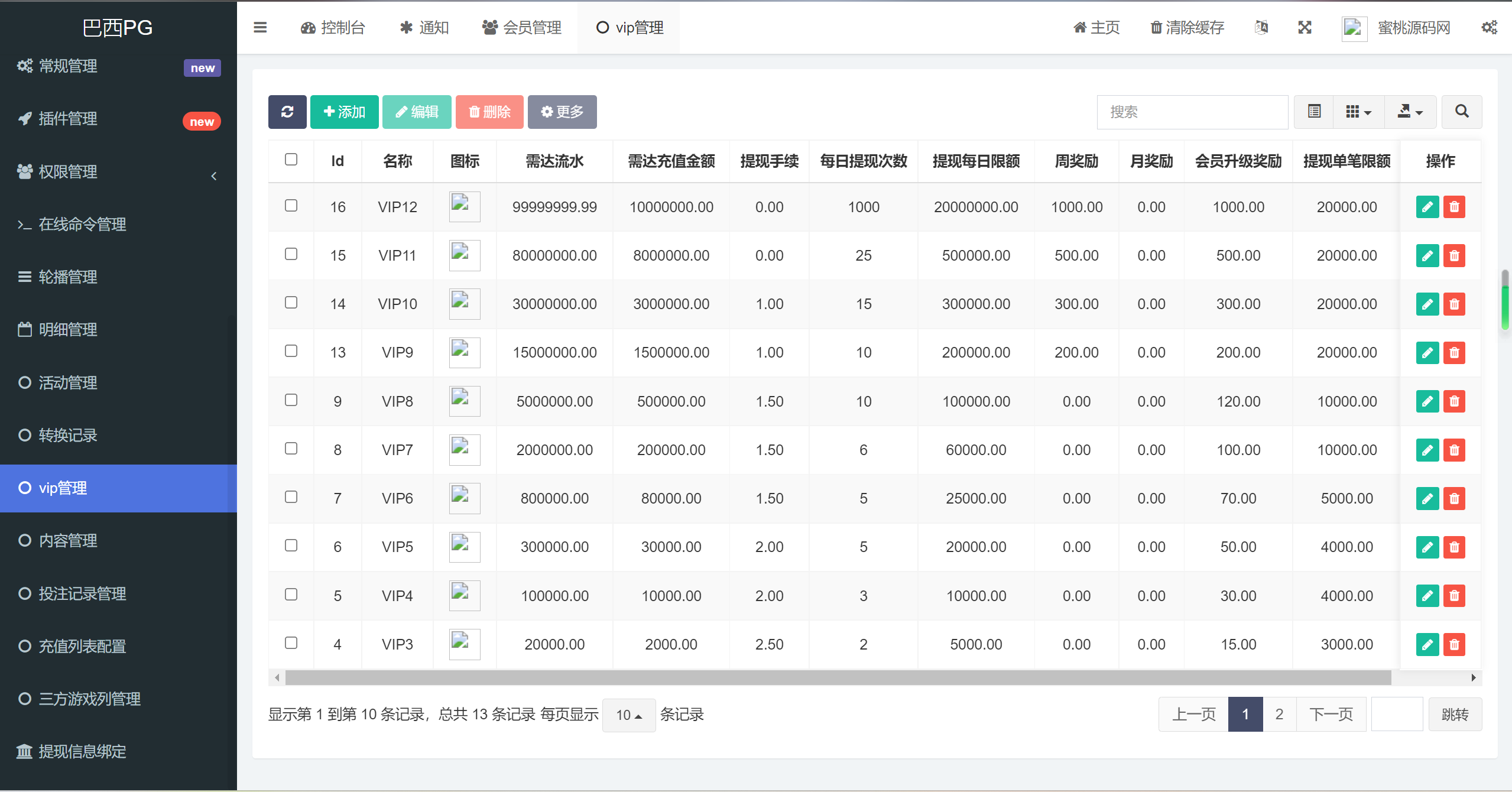 【巴西pg电子海外电子游戏源码】这套是有uniapp源码未编译版本的+海外老虎机电子游戏+前端uniapp+后端PHP-5