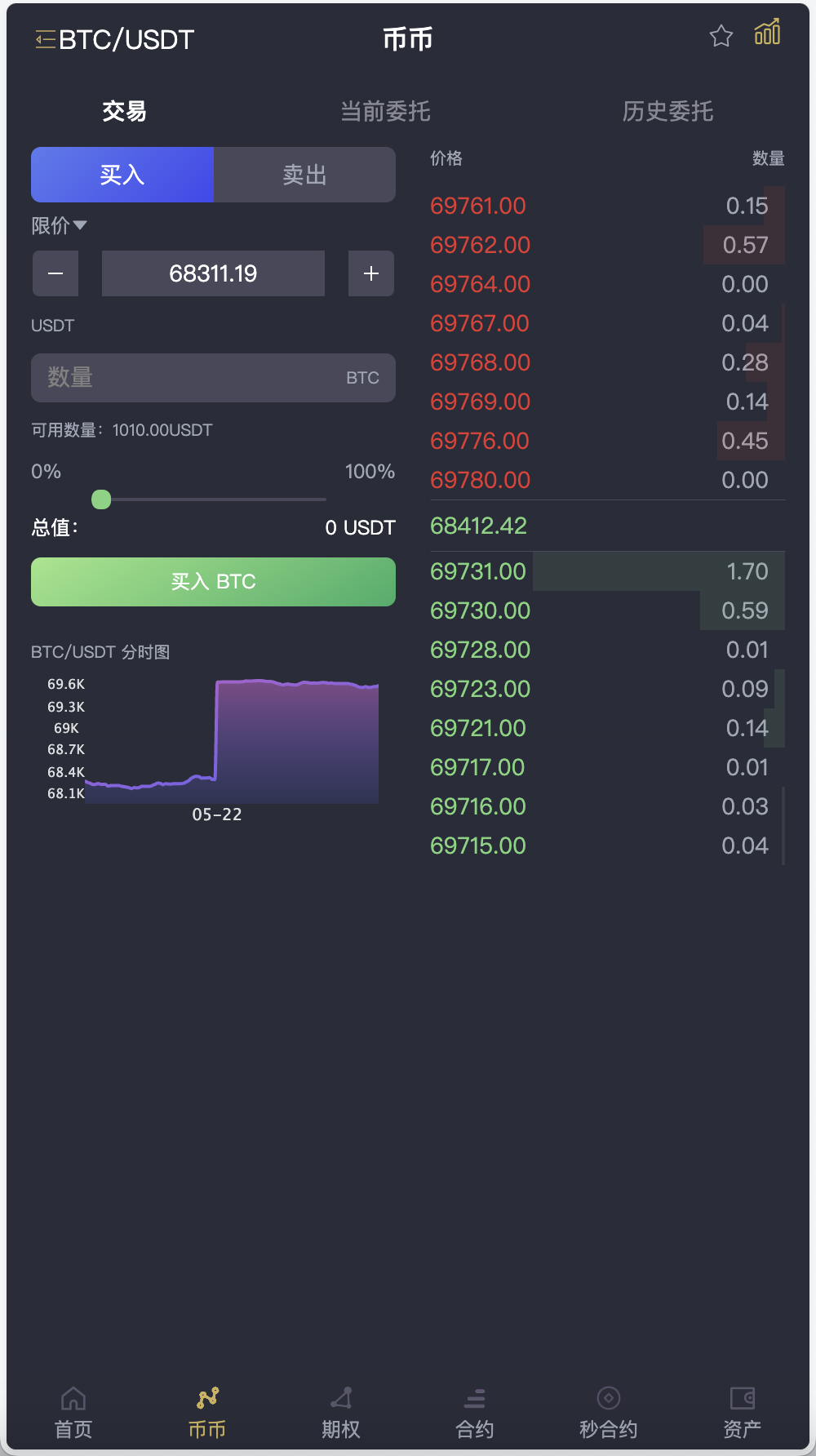 【MOODY’S多语言交易所源码】币币交易+期权交易+秒合约交易+永续合约+交割合约+新币申购+投资理财+前端uniapp纯源码+后端PHP-6